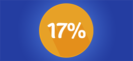 Hər kəsə 17%